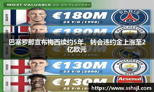 巴塞罗那宣布梅西续约5年，转会违约金上涨至2亿欧元